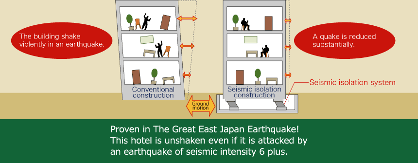 Proven in The Great East Japan Earthquake! This hotel is unshaken even if it is attacked by An earthquake of seismic intensity 6 plus.